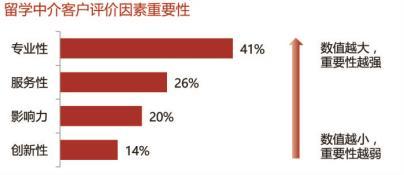 2015年自费出国留学中介服务机构综合测评
