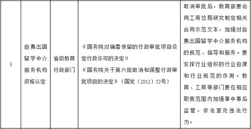 关爱留学狗 从专业中介服务做起